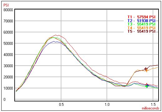 Cci Primer Size Chart